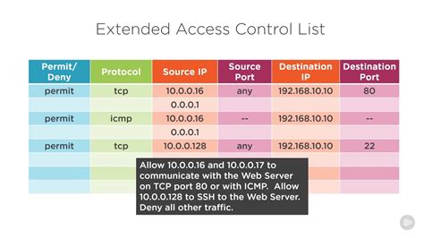 card access maximum control list|cisco packet control list.